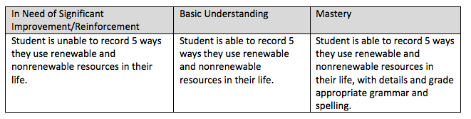 Grade 05 Science - EC: S5.B.3.2.1 - SAS